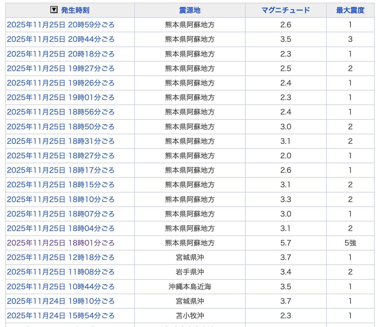 熊本県阿蘇地方でM5.8の地震発生、余震続く