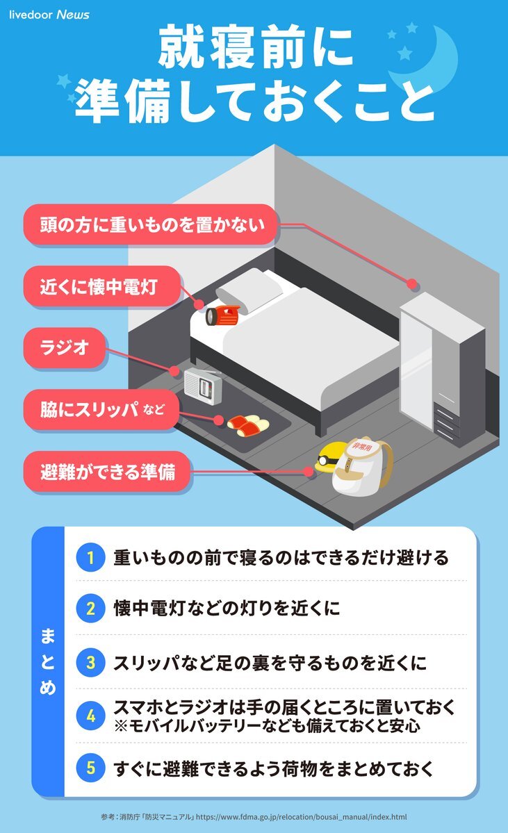 関東地方余震に備え、SNSで非常持ち出し袋の準備が呼びかけられる