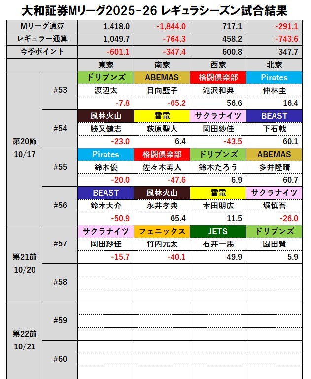 確認用 3 X（旧Twitter）で話題のおもしろ画像や動画 - Yahoo