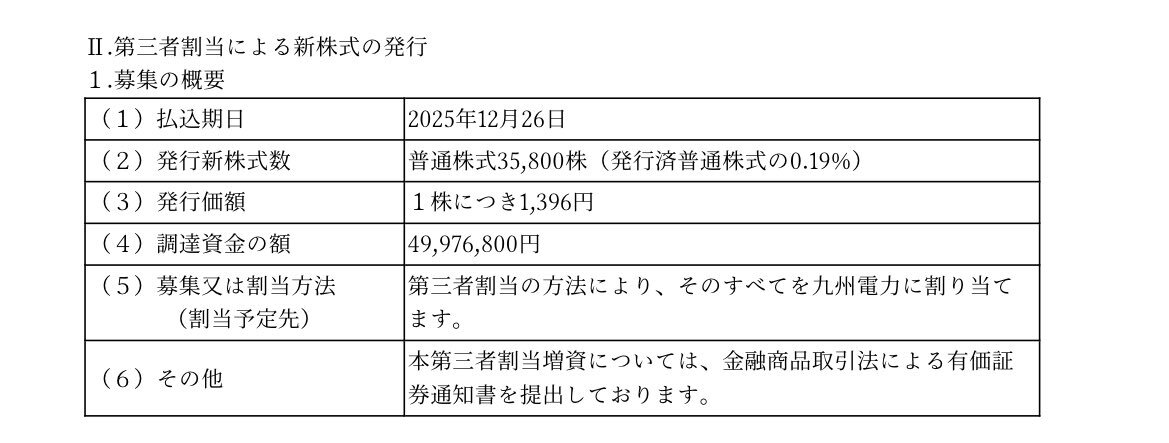 リベラウェア、決算発表で赤字拡大、株価暴落  