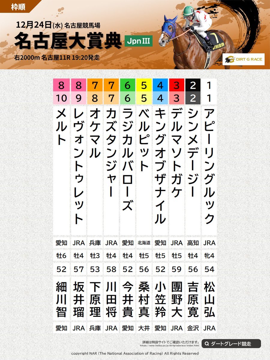 名古屋大賞典、豪華メンバー発表にファン興奮！