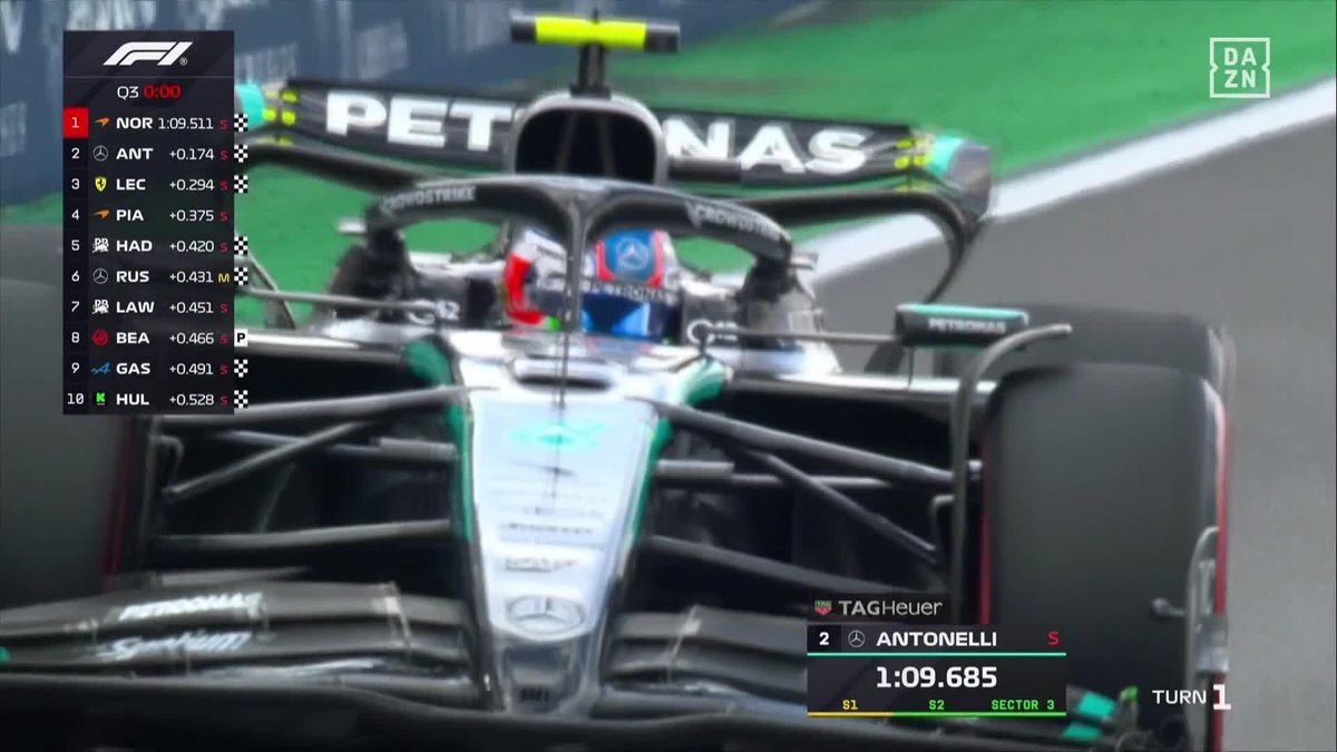 ノリスがポール！アントネッリもフロントロー