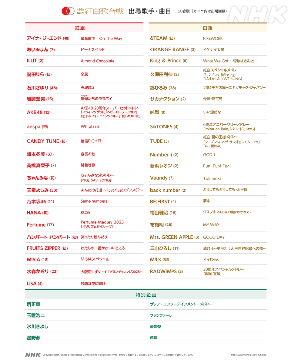 aespa「Whiplash」とM!LK「イイじゃん」紅白出場にファン興奮！