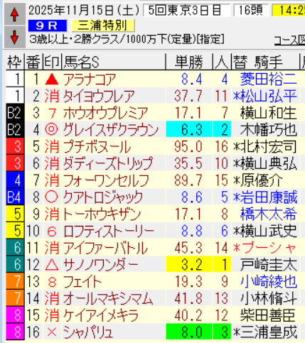 グレイスザクラウン、三浦特別で勝利なるか？