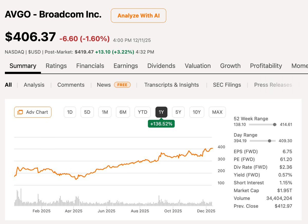 ブロードコム、AI半導体好調で決算突破！株価は時間外で上昇
