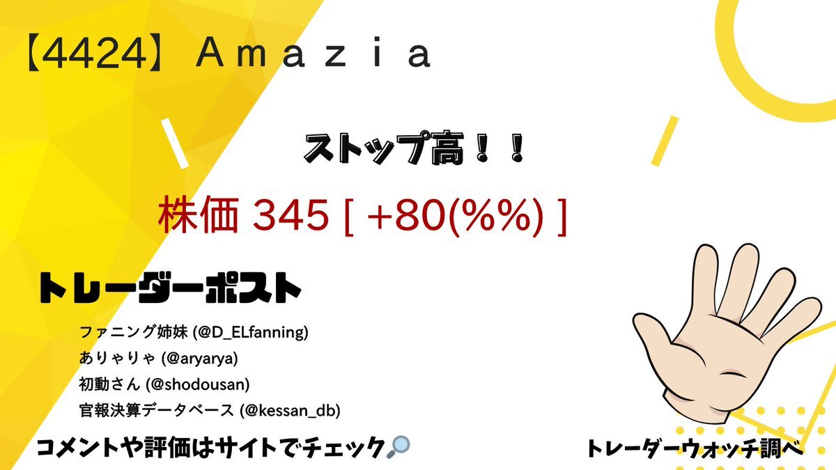 AMAZIA株価、急騰の理由は？
