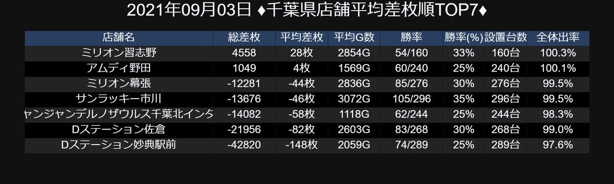 ミリオン Top のtwitter検索結果 Yahoo リアルタイム検索