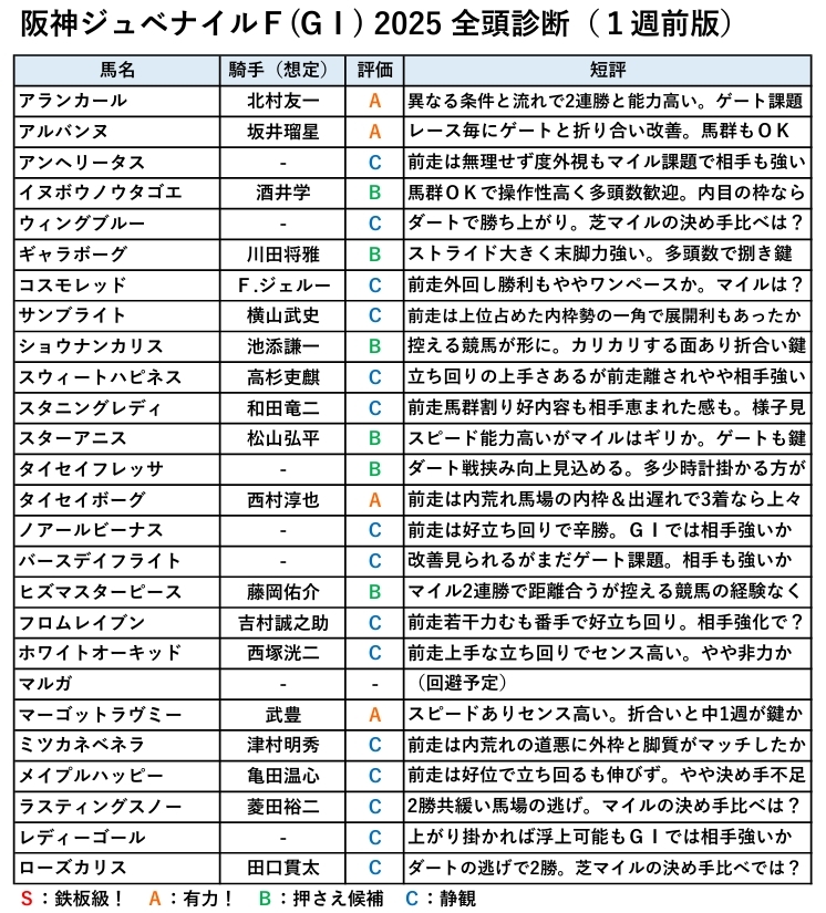 阪神JF、武豊騎手＆マーゴットラヴミーが2歳女王に輝くか？