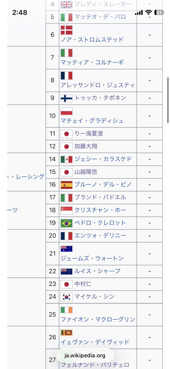 角田裕毅選手、来季はレッドブルのリザーブドライバーに  