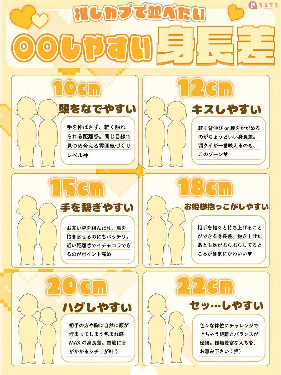 身長差が話題に！SNSで注目されているのは？