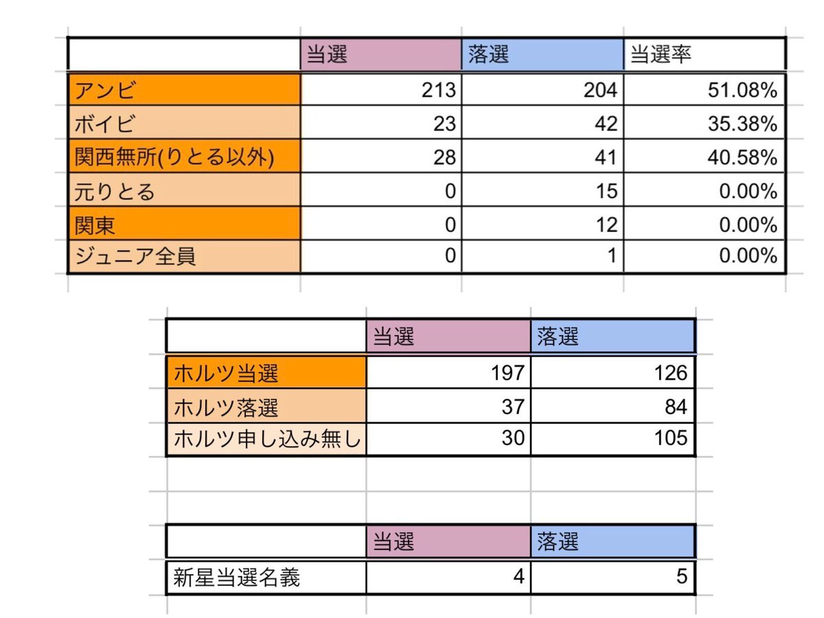 アンビ 当落」のYahoo!リアルタイム検索 - X（旧Twitter）を