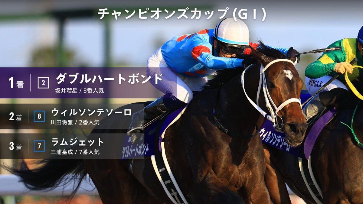 ダブルハートボンド、チャンピオンズカップで悲願のGⅠ初制覇！ 