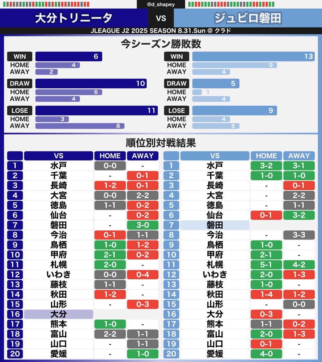 プーマ ジュビロ磐田 2006 成岡翔 ユニフォーム スポンサー付き ブルー L プーマ ジュビロ磐田 2006 成岡翔 ユニフォーム スポンサー付き