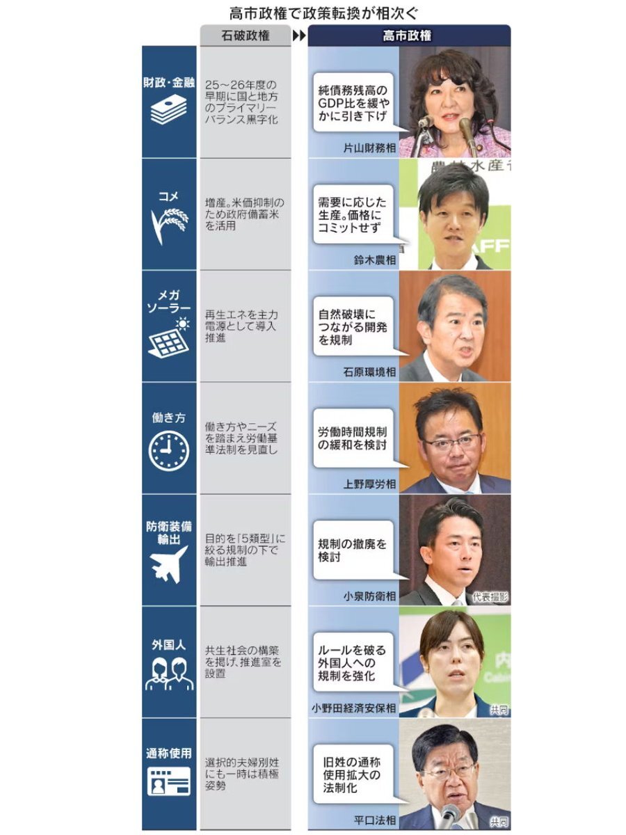 鈴木新農水相、コメ増産の方針転換を発表