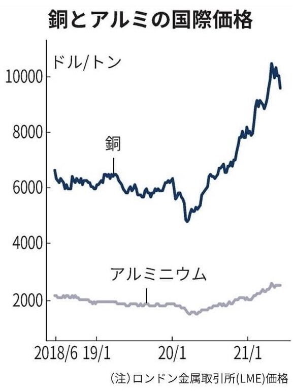 価格高騰 のtwitter検索結果 Yahoo リアルタイム検索