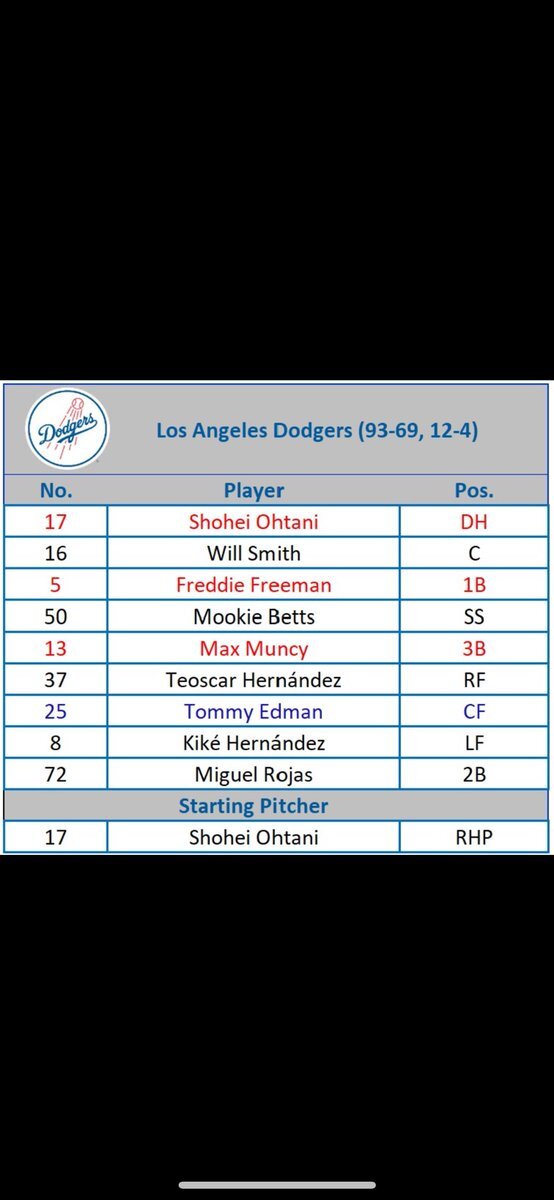 大谷翔平、中3日での二刀流出場！
