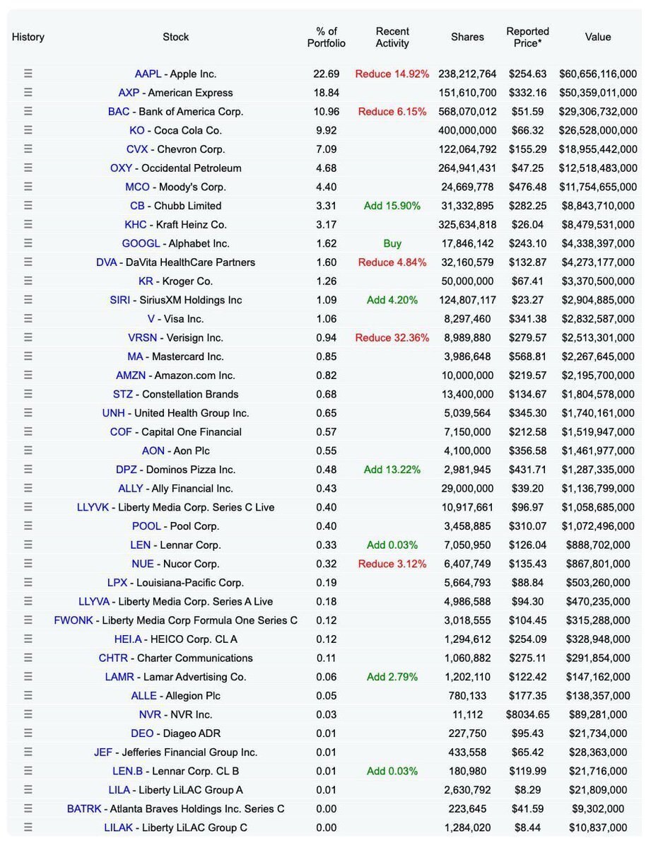 バフェット氏、なぜGOOGLに巨額投資した？