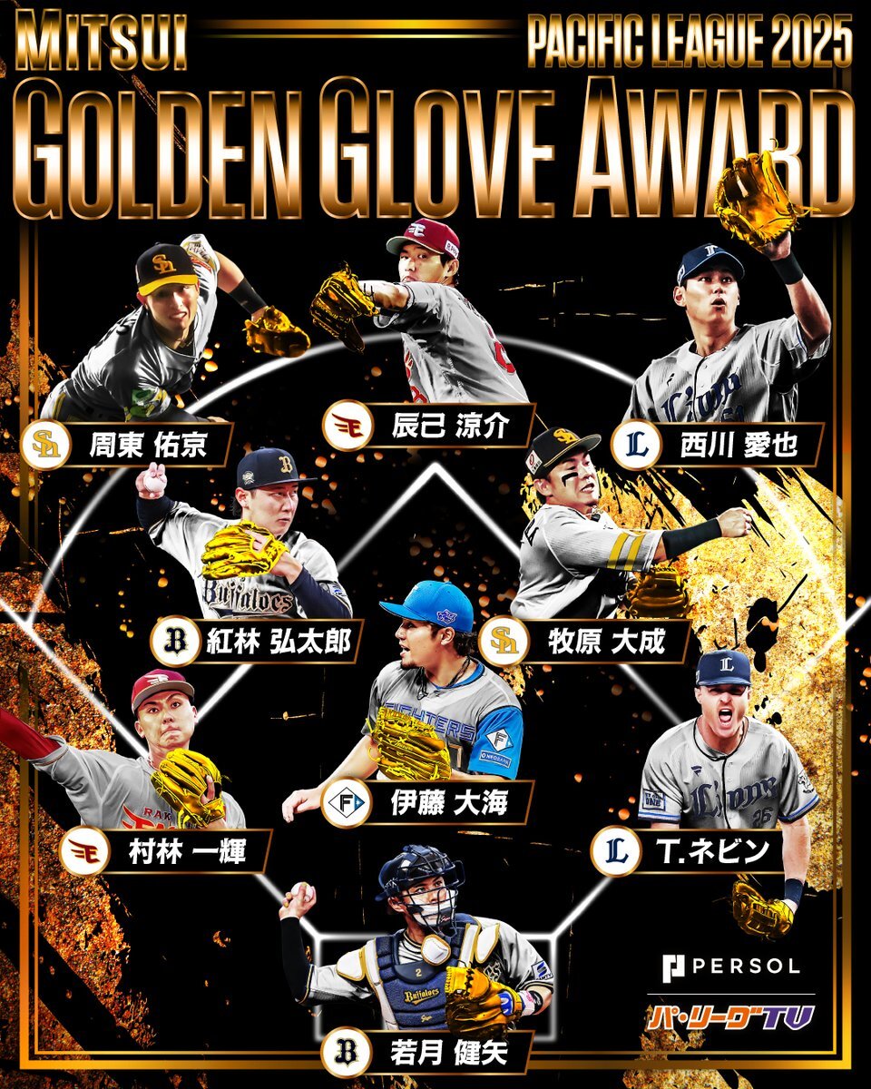 パ・リーグのゴールデン・グラブ賞、今年は誰に？
