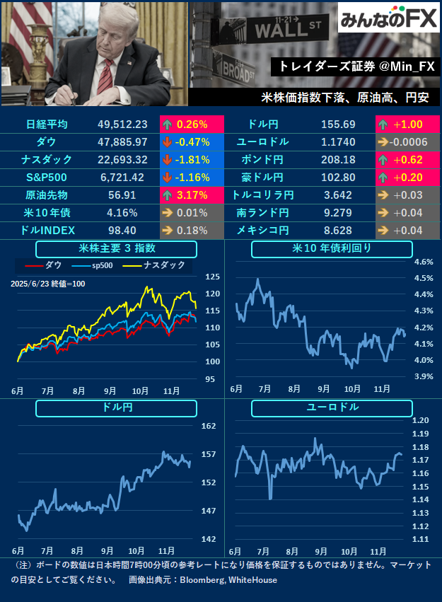 米CPI発表に注目！SNSで市場動向予想が飛び交う