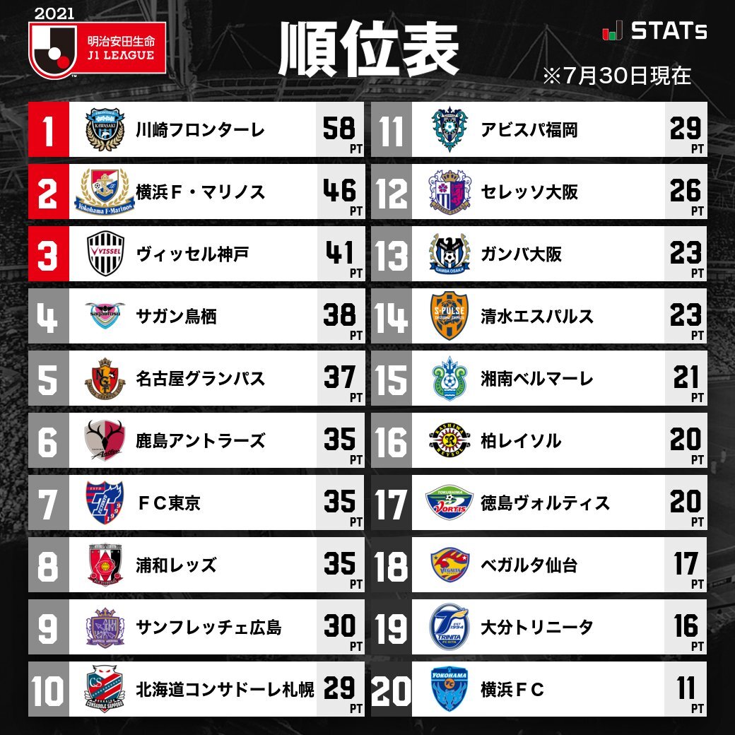 明治安田生命 のtwitter検索結果 Yahoo リアルタイム検索