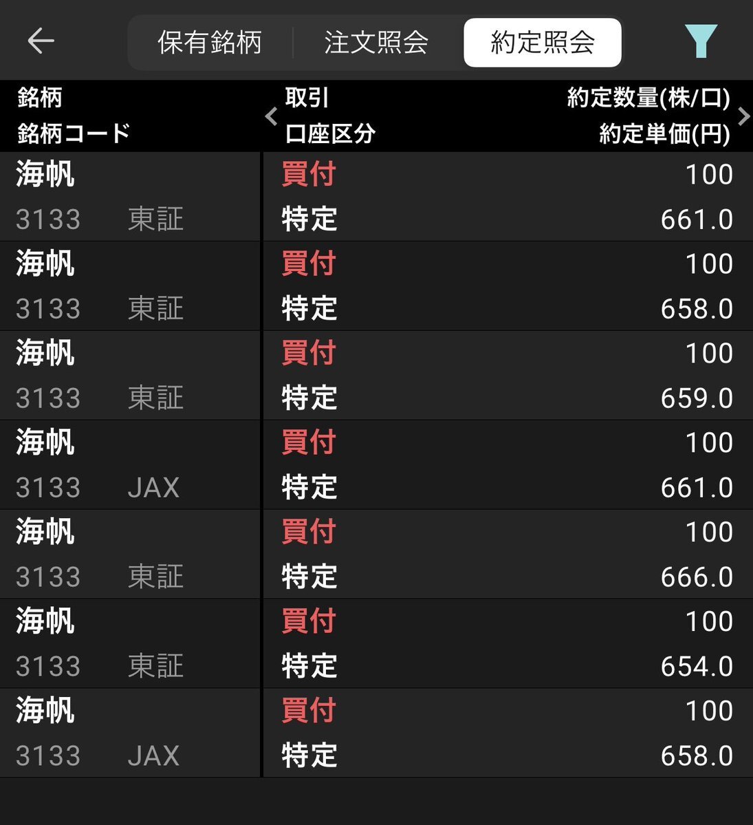 海帆、安値で注目を集めている！