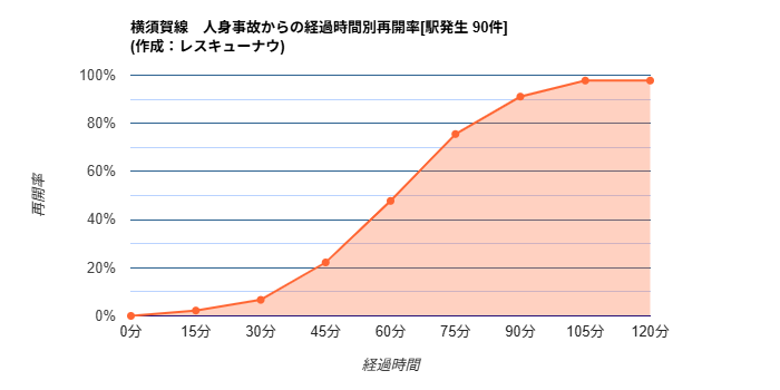 横須賀線西大井駅で人身事故、運転見合わせ
