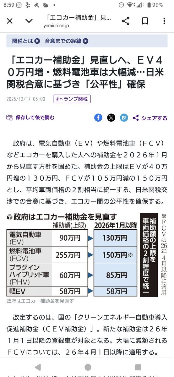 エコカー補助金見直し：EV増額、燃料電池車大幅減額