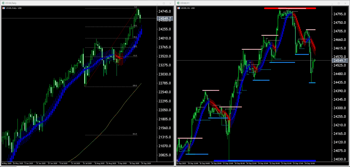 NASDAQ100」のYahoo!リアルタイム検索 - X（旧Twitter）を