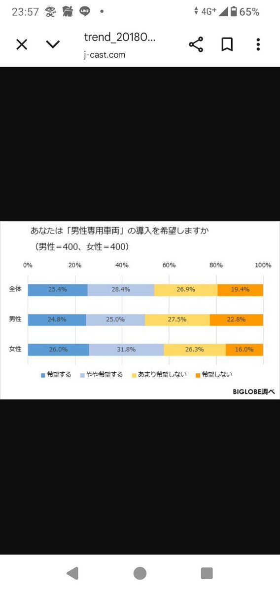 男性専用車両設置論争、SNSで議論白熱