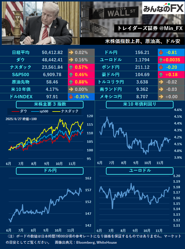 クリスマスイブ、日銀議事要旨と米失業保険申請件数に注目