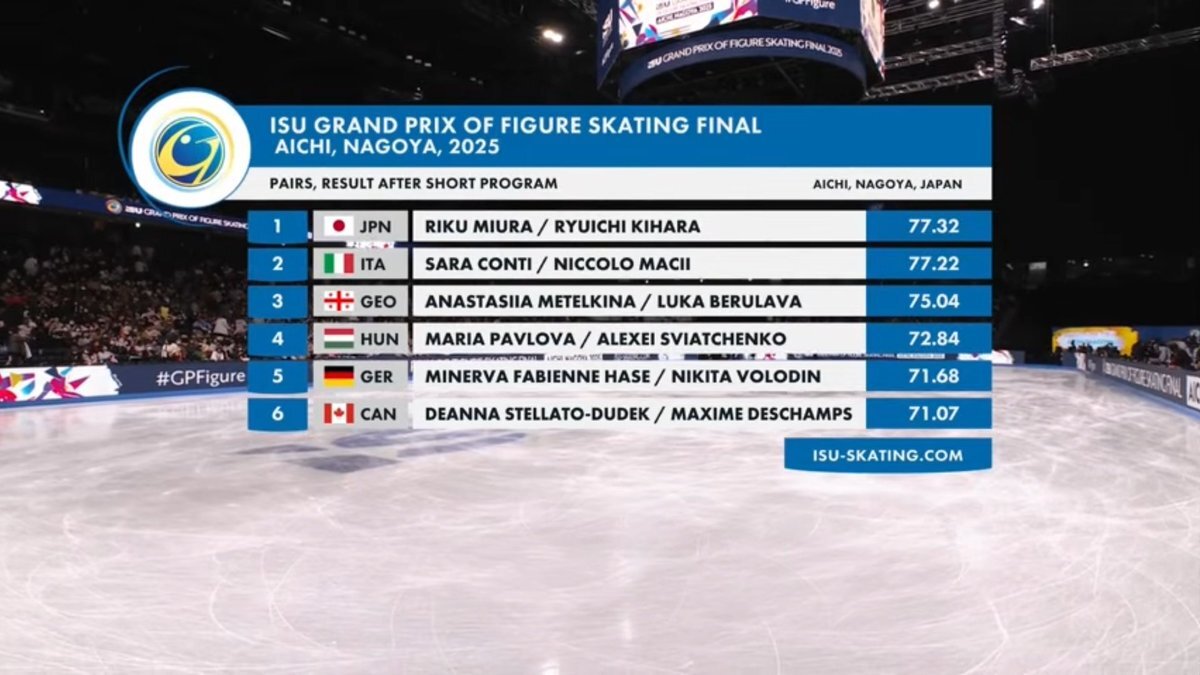 コンマチ、グランプリファイナルSPで圧巻の演技！ファン「素晴らしかった」