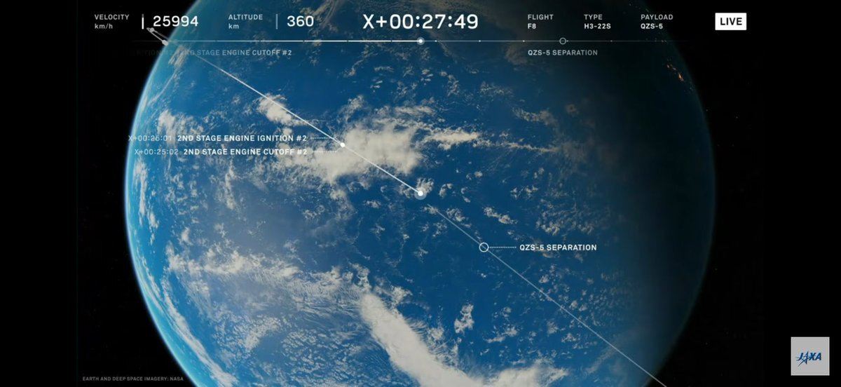 H3ロケット8号機、打ち上げ後エンジン停止 JAXAが状況確認中