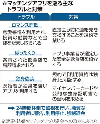 婚活アプリで独身偽り 貞操権侵害で賠償命令
