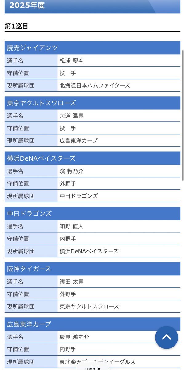 現役ドラフト2巡目、結局実施されずファン困惑