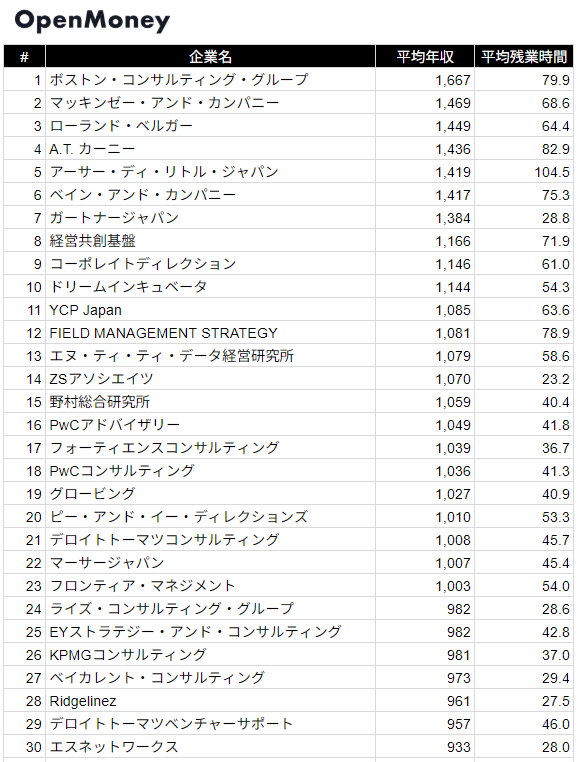 残業時間に関する話題がSNSで盛り上がり  
