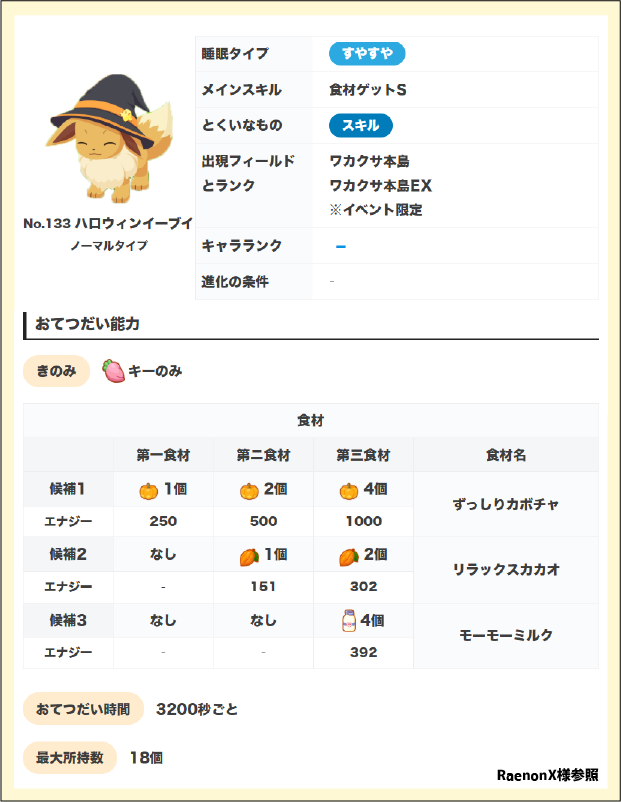 ハロウィンイーブイ、カボチャ持ちで新スキル！
