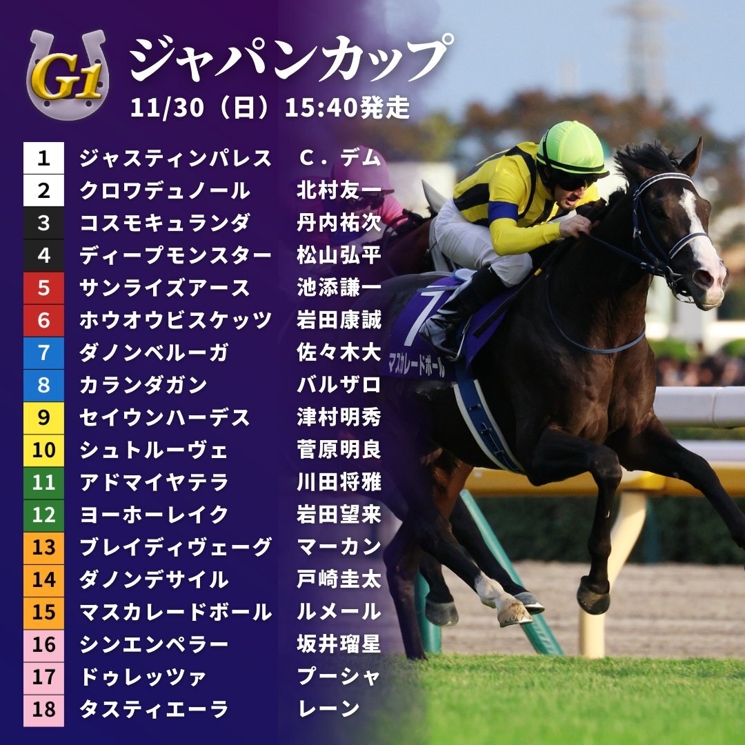 ジャパンカップ枠順発表！ファンはクロワデュノール好枠に期待、ダノンデサイル外枠に不安の声