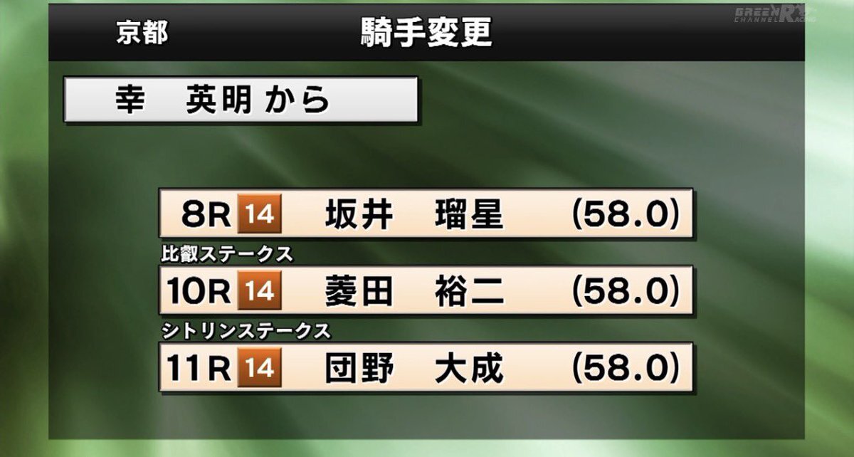 京都競馬場3頭多重落馬事故、幸英明騎手ら3名負傷
