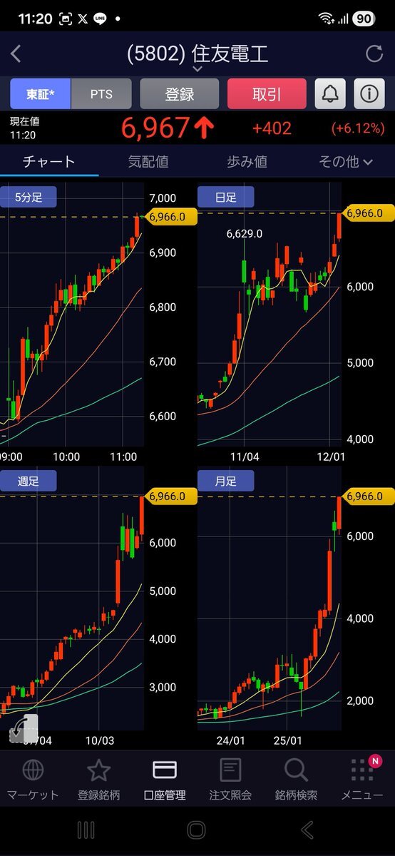 住友電気工業株、SNSで注目急上昇！買い推奨の声多数