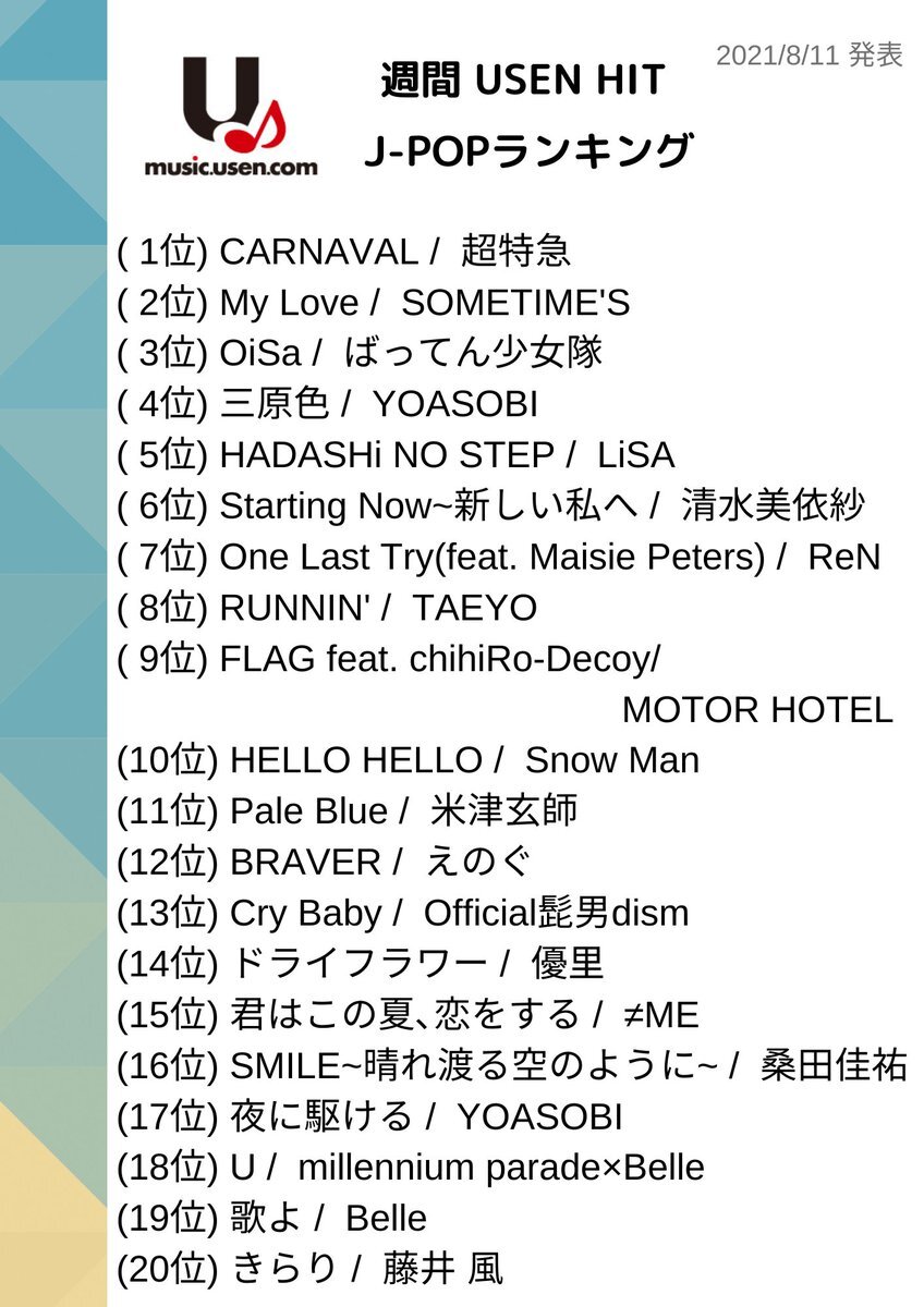 Official髭男dism 米津玄師 のtwitter検索結果 Yahoo リアルタイム検索