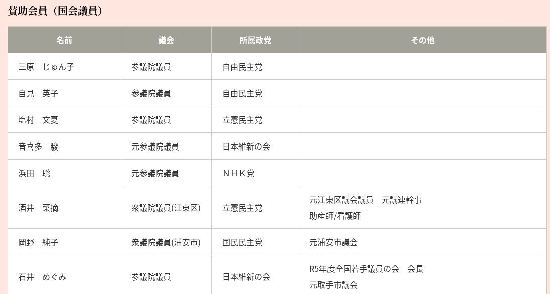 自民、維新、N国：連立政権構想に波紋
