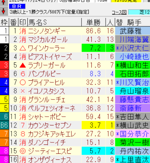 福島8Rでワインクーラー2着！ファン歓喜の好走