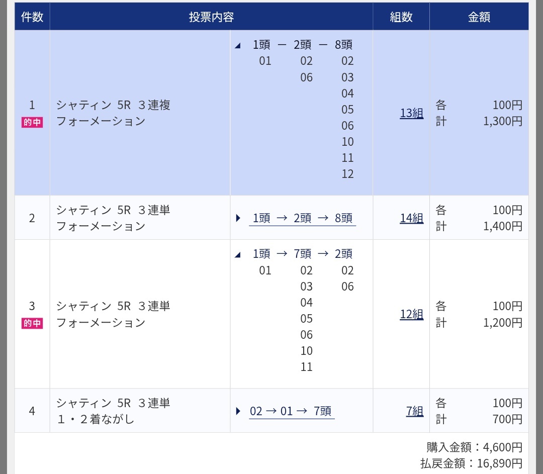 香港競馬で「非国民馬券」的中！喜びの声と悔しがる声も