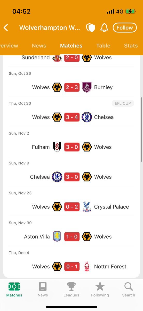 ユナイテッド、先制点から失点！ウルブズ戦は前半終了時点で1-1