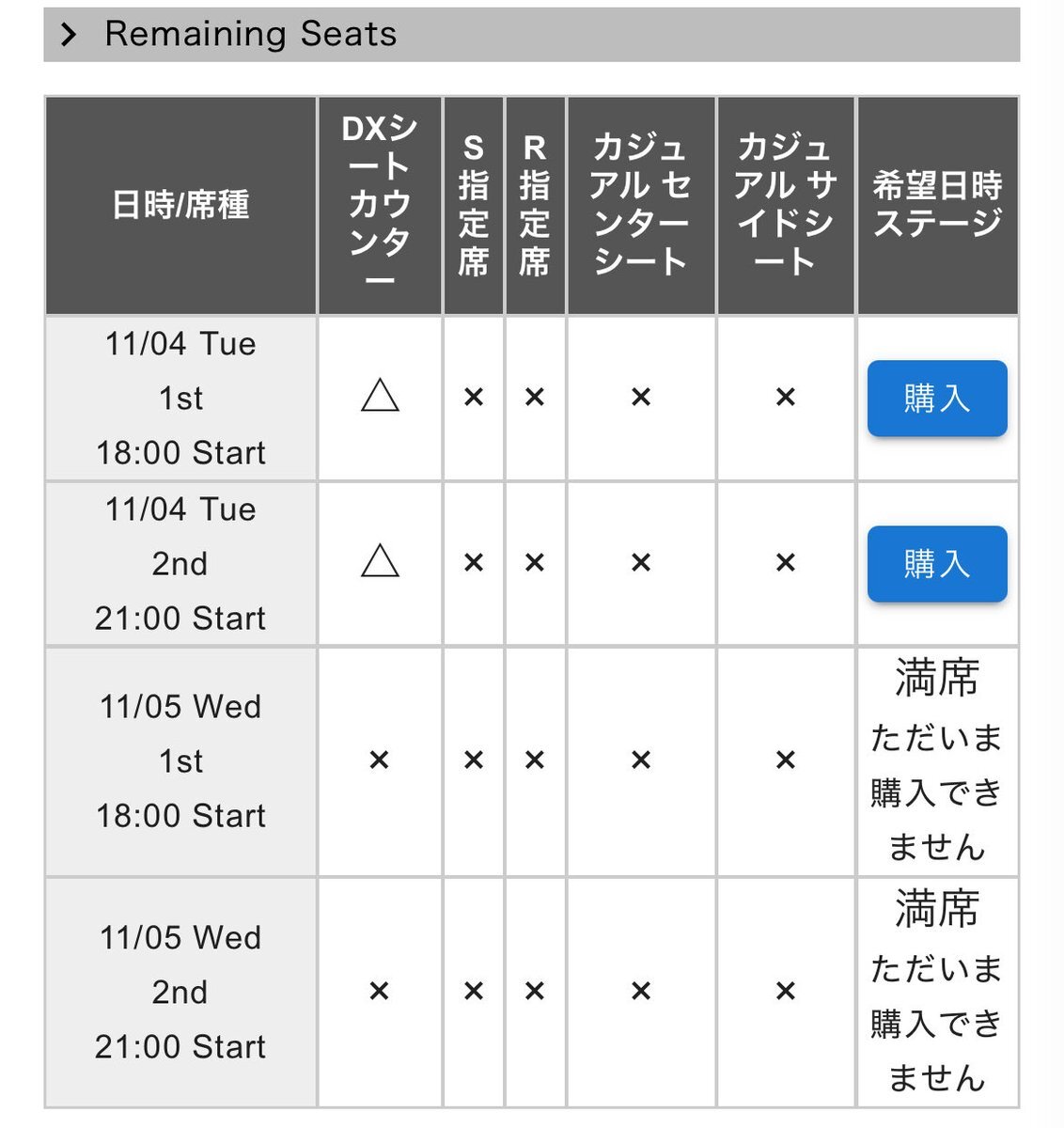 ビルボードチャートで話題のアーティストは？