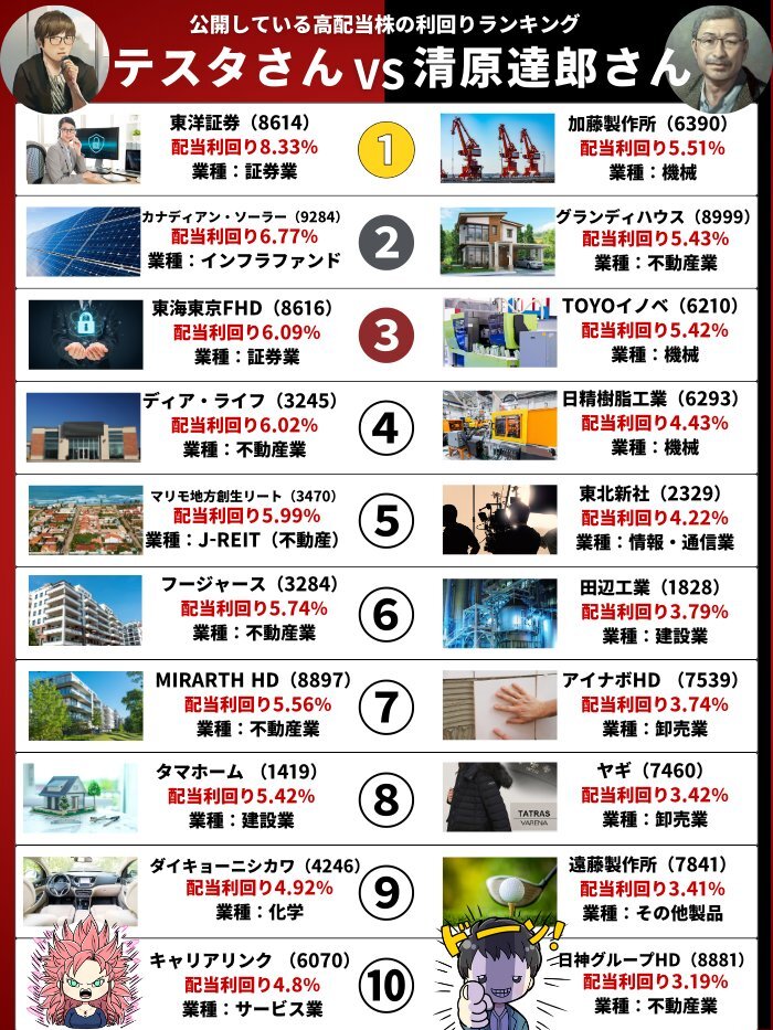 高市氏発言に波紋　SNSで「ほーら増税」トレンド入り 