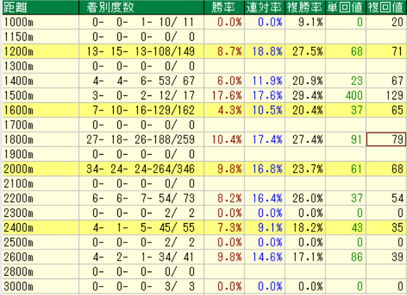 トップアタック、京都3Rで初勝利！落馬事故にファンも心配