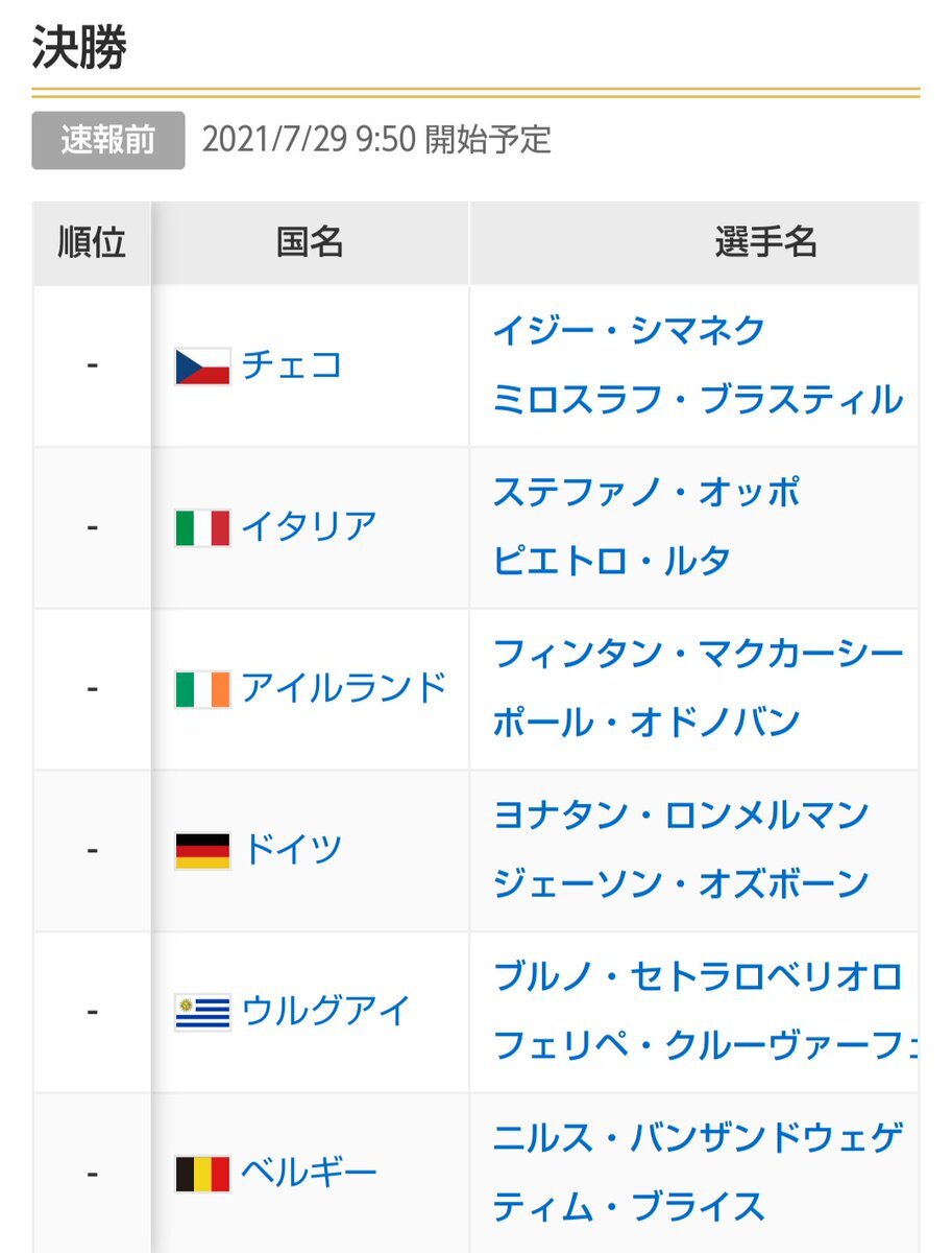 ウルグアイ代表 のtwitter検索結果 Yahoo リアルタイム検索