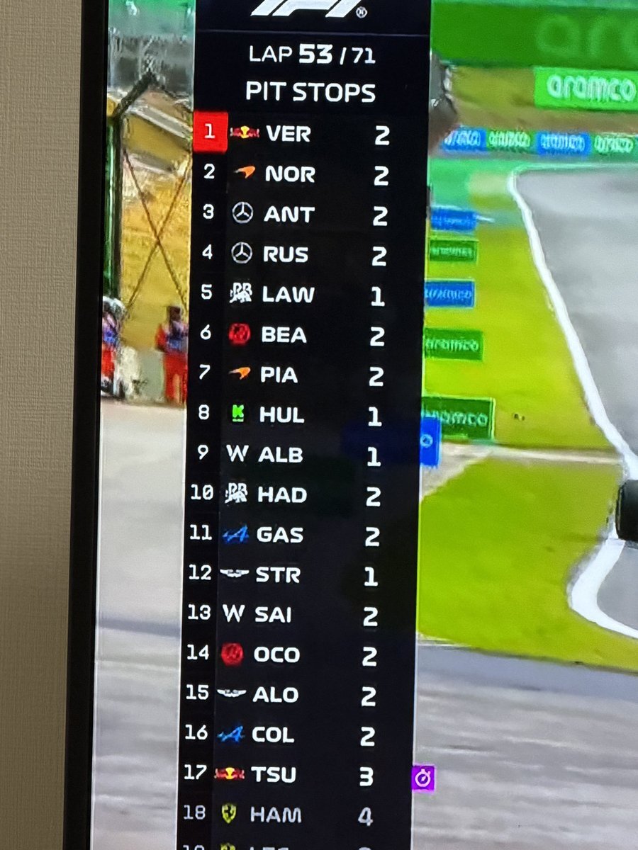 角田裕毅、ファステストラップをマーク！ 彼の活躍は続くか？