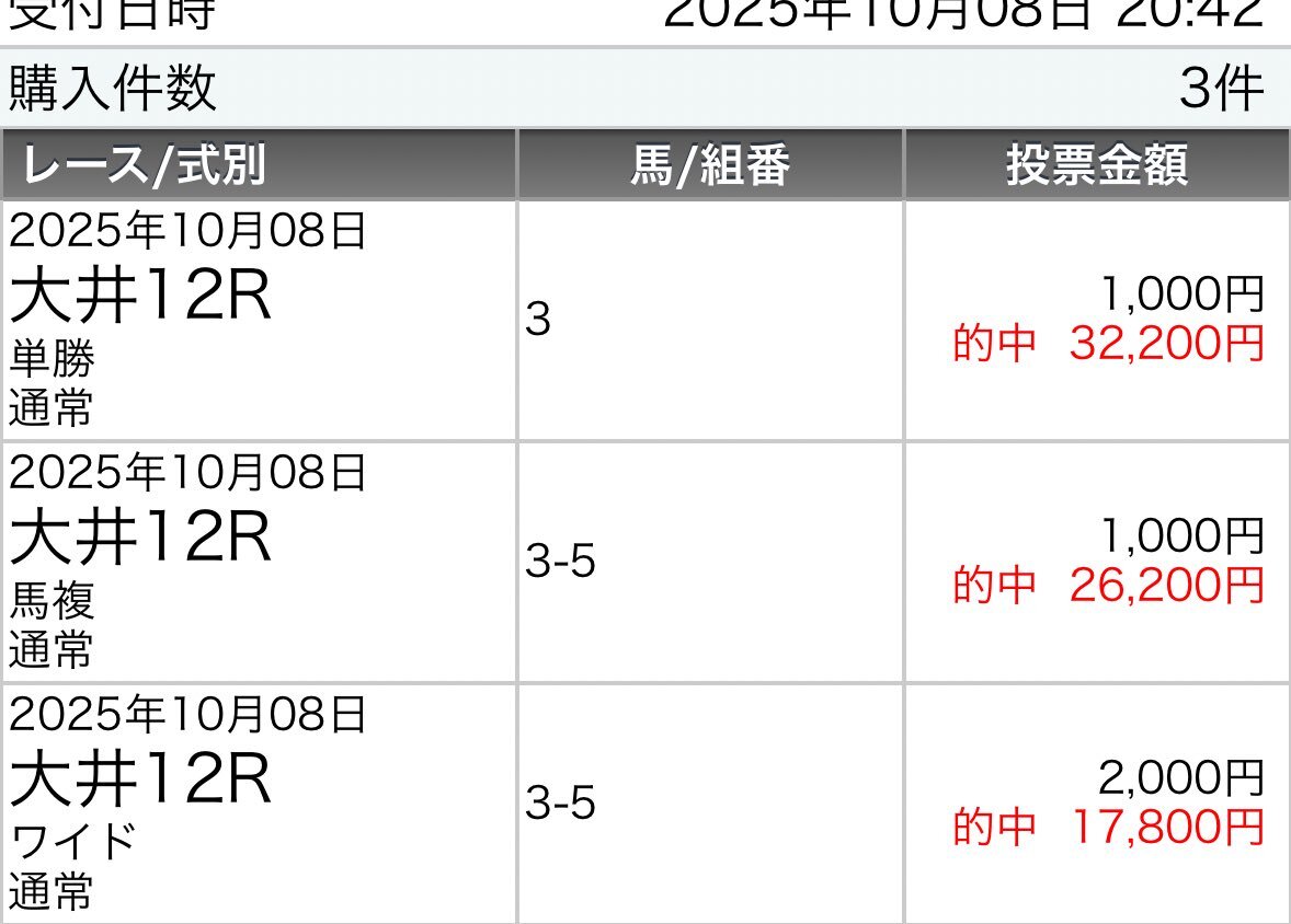 大井12R！アシャニンカが差し切り勝利！
